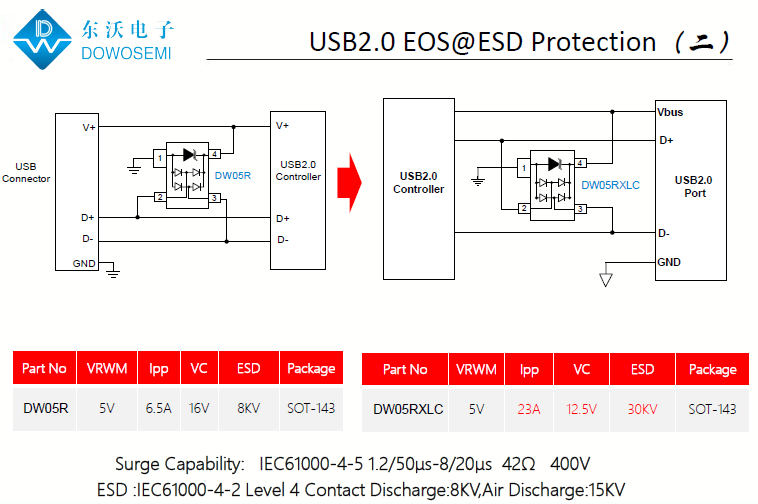 USB2.0接口ESD靜電浪涌保護(hù)方案2.png