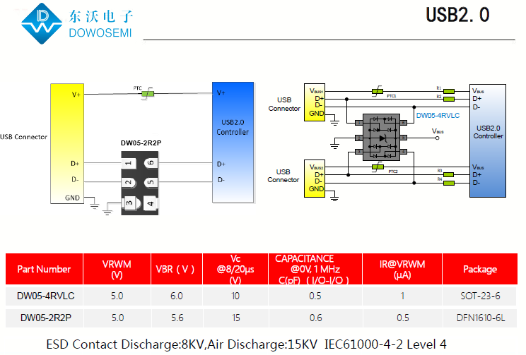 USB2.0接口靜電浪涌保護(hù)，低電容TVS二極管來(lái)助力.png