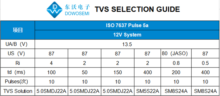 汽車級TVS選型.jpg