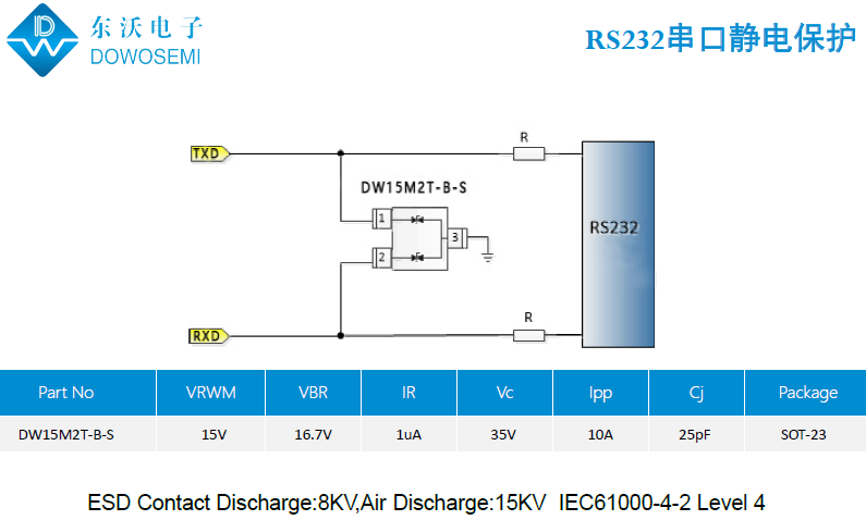 RS232串口靜電保護(hù).png