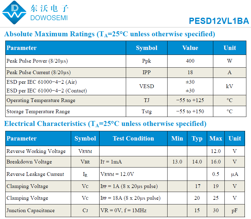 PESD12VL1BA參數(shù).png