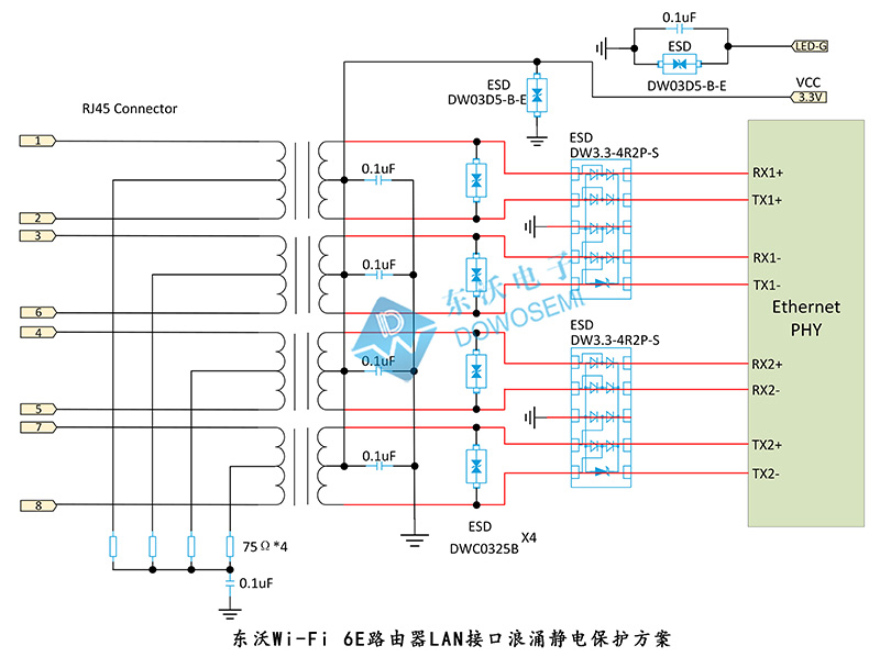 東沃Wi-Fi 6E路由器LAN接口浪涌靜電保護方案.jpg