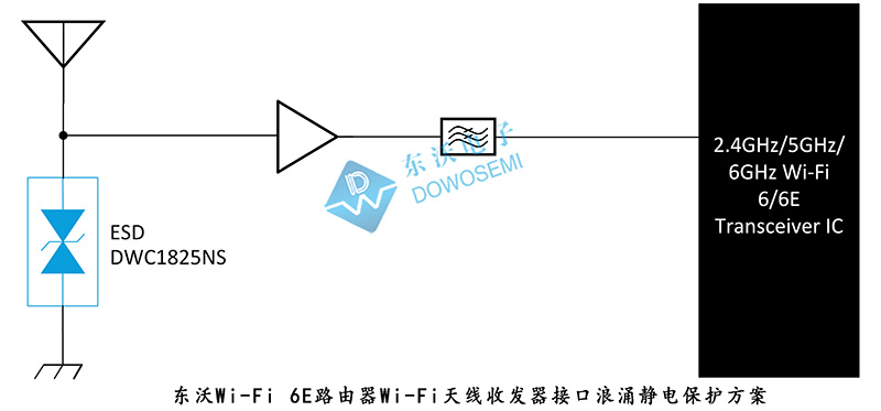 東沃Wi-Fi 6E路由器Wi-Fi天線收發(fā)器接口浪涌靜電保護方案.jpg