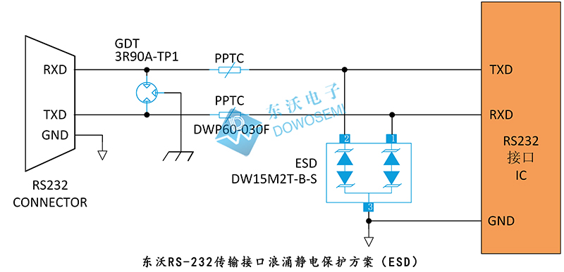 RS-232傳輸接口浪涌靜電保護(hù)方案（ESD）.jpg