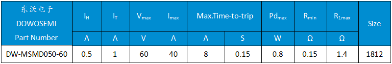 DW-MSMD050-60自恢復(fù)保險(xiǎn)絲.png