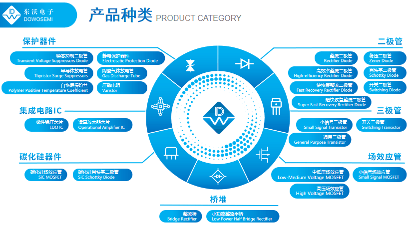 超快恢復二極管.png